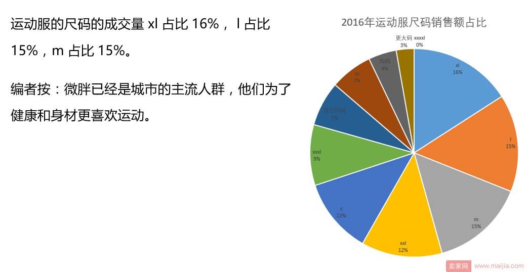 淘宝网运动服还有市场吗？你要看看这些数据