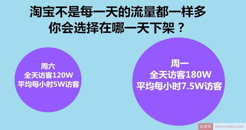 如何在最大的流量时间段获得最多宝贝访客？