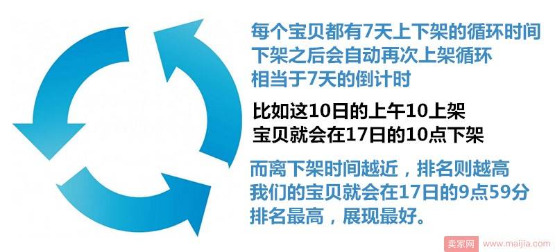 如何在最大的流量时间段获得最多宝贝访客？