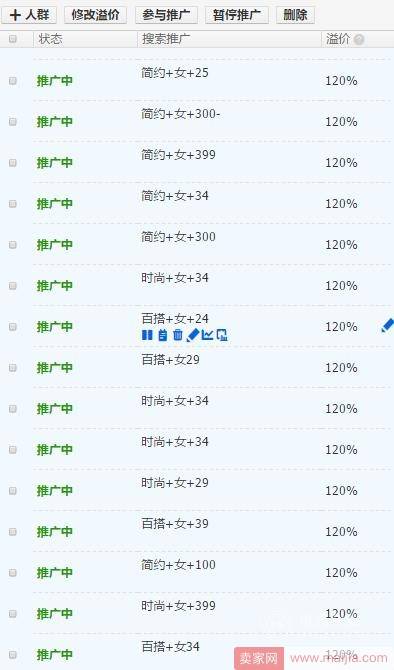 如何让点击率做到5~8% ，PPC下降到3~5毛？