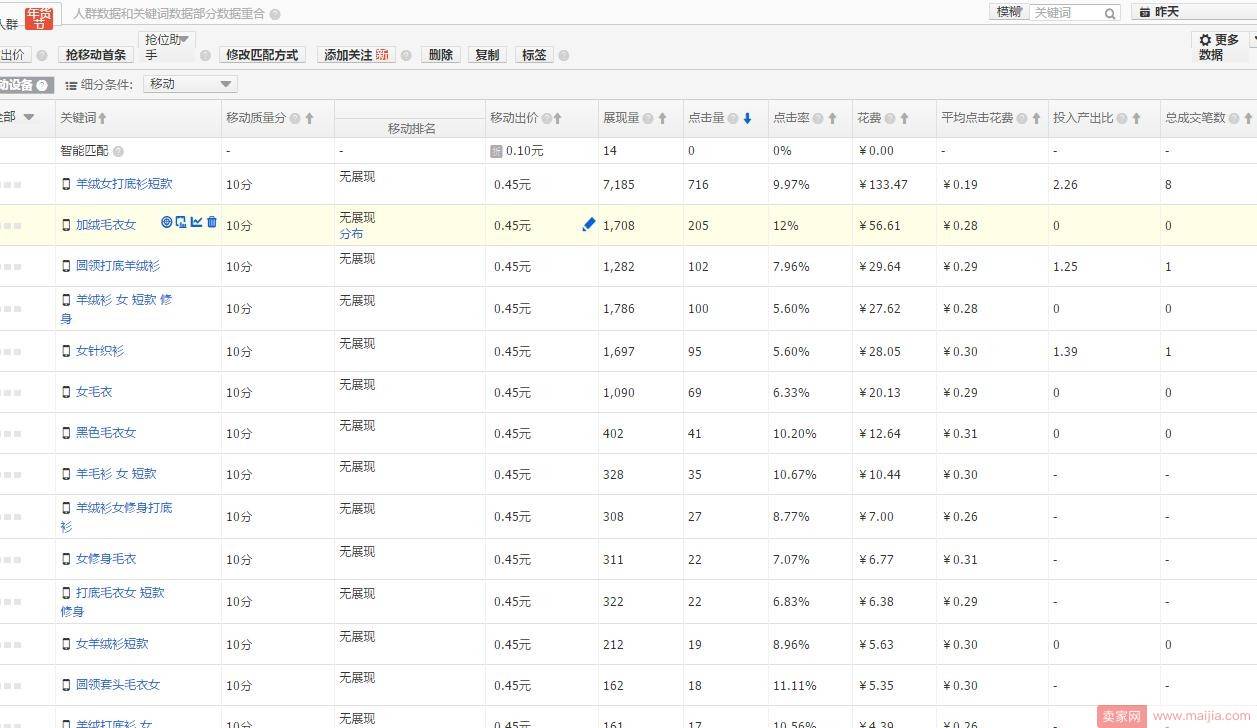 如何让点击率做到5~8% ，PPC下降到3~5毛？