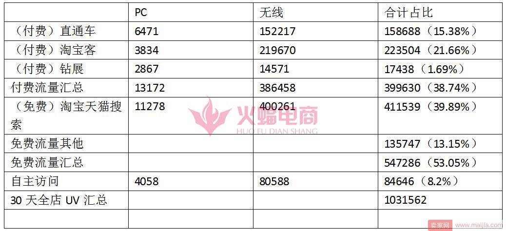 中小卖家如何打造爆款，从制定一份爆款推广方案开始