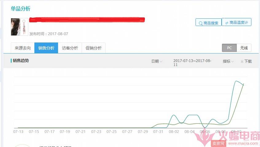 中小卖家如何打造爆款，从制定一份爆款推广方案开始