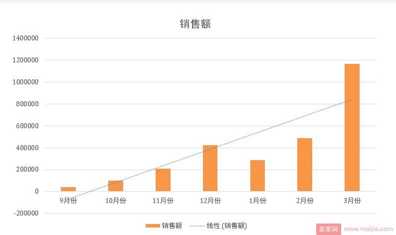 你知道你店铺为什么做不起来么？