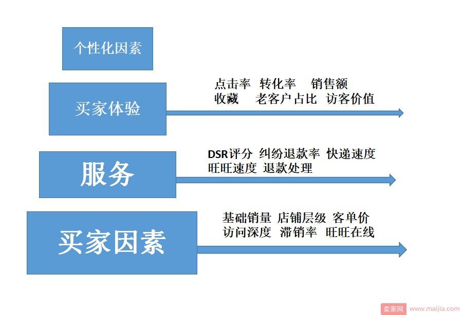 无线端优化，要从细节做起