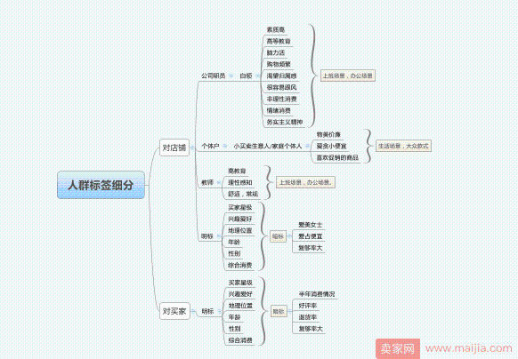 投产10以上的最新人群玩法分析加实操说明！