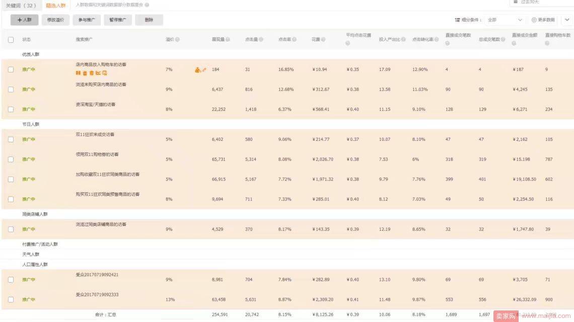 投产10以上的最新人群玩法分析加实操说明！