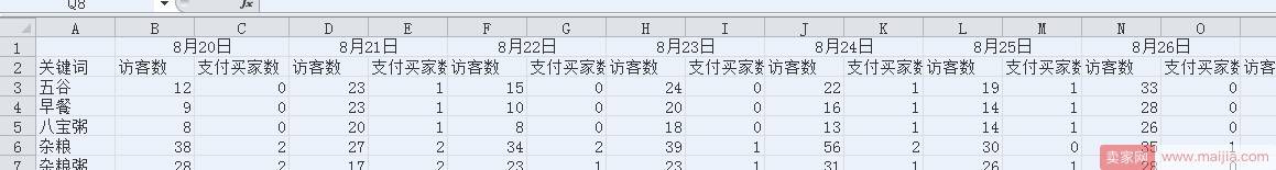 新品标题该如何优化？