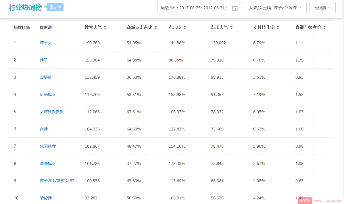 双11中小卖家必杀技之「搜索优化」