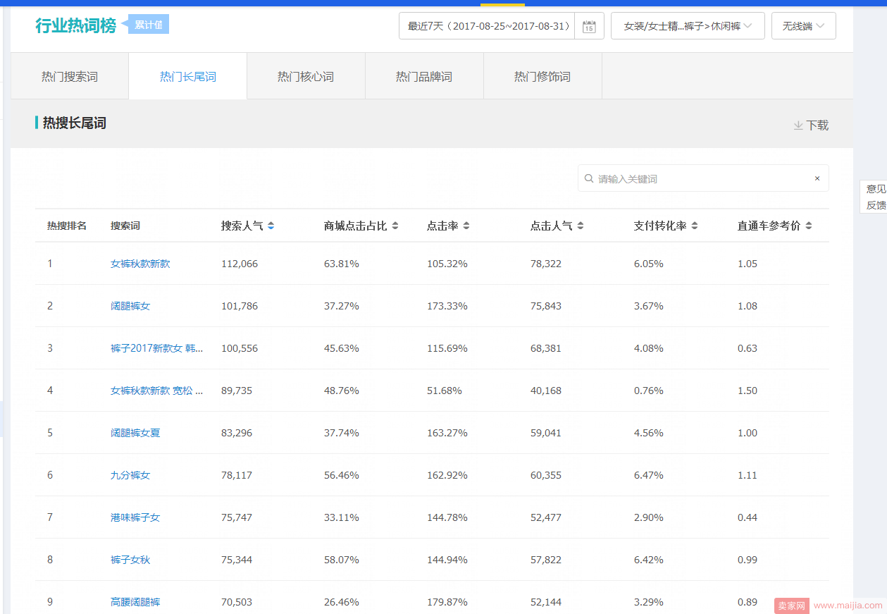 双11中小卖家必杀技之「搜索优化」