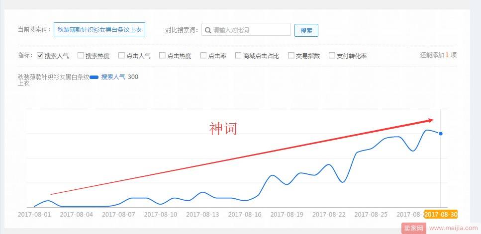 女装类目如何制作一个优质标题？