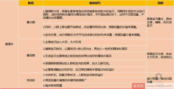 直钻引爆开学季！店铺的小春天要来啦！