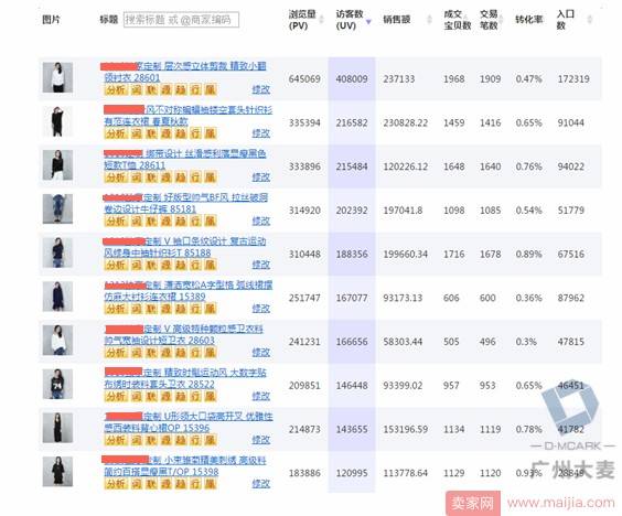 数据竟然可以实现产品开发？不信你就点来看看！