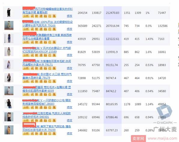 数据竟然可以实现产品开发？不信你就点来看看！