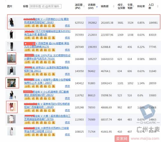 数据竟然可以实现产品开发？不信你就点来看看！