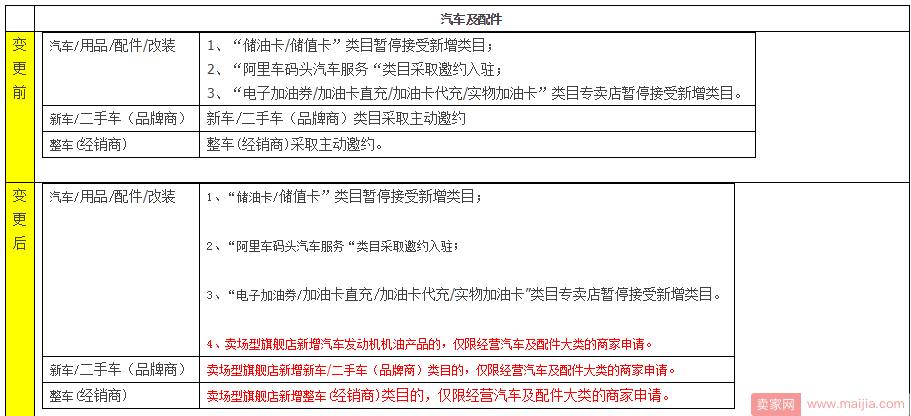 天猫新增卖场型旗舰店入驻资质规则