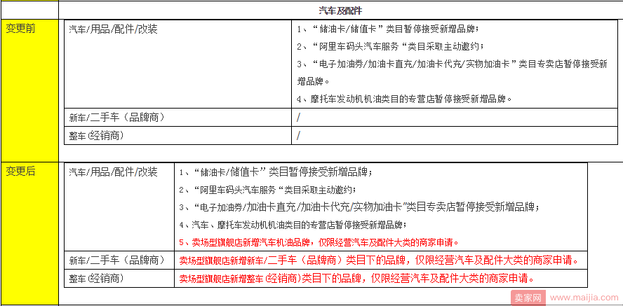 天猫新增卖场型旗舰店入驻资质规则