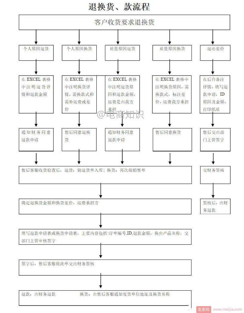 淘宝退换货流程详解