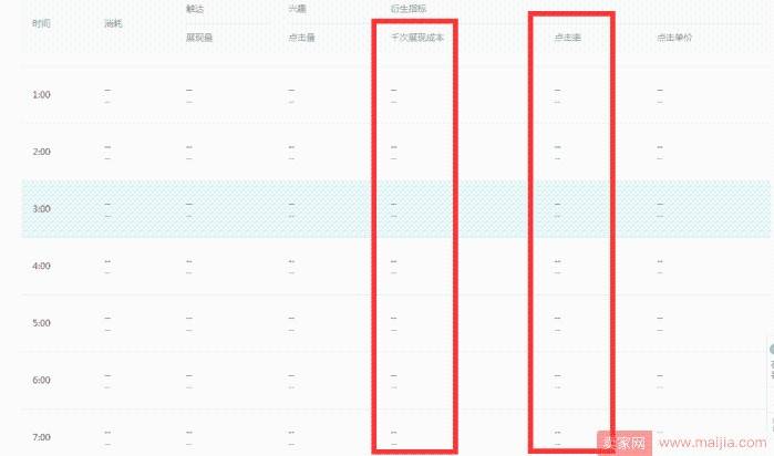 钻展数据分析怎么做？从这么四个方面入手