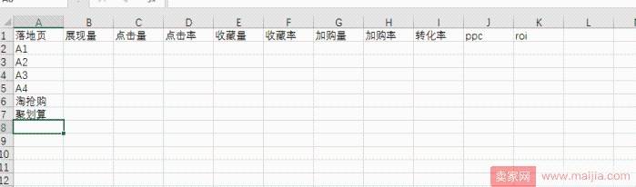 钻展数据分析怎么做？从这么四个方面入手