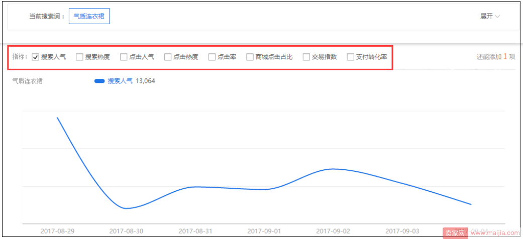 为什么别人能卖爆你却不行：这样跟款才赚钱