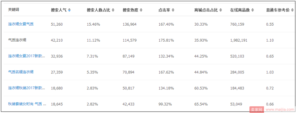 为什么别人能卖爆你却不行：这样跟款才赚钱