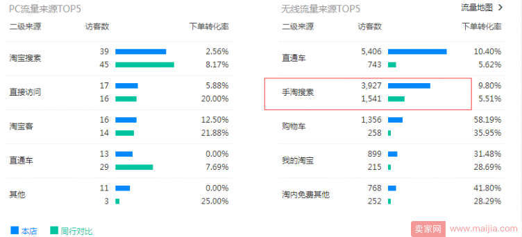 直通车低价超车法，PPC几毛钱，操盘多个类目总结出来的经验！