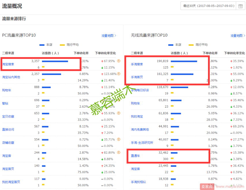 从国足赢球的战略来分析直通车的运营之道！