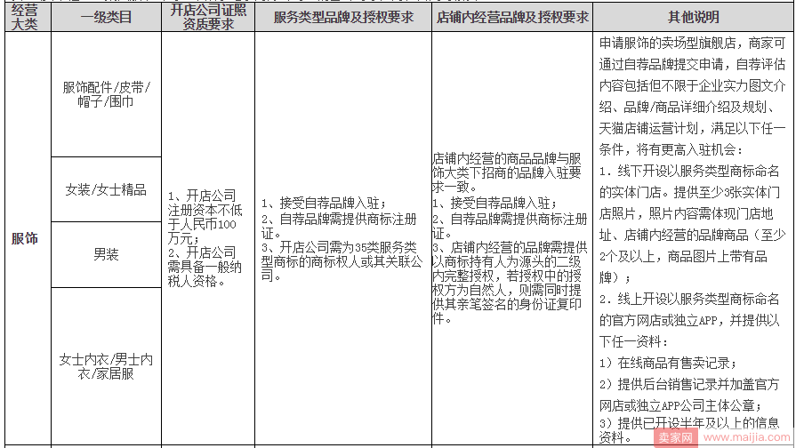 想要入驻天猫卖场型旗舰店，你要看看这些细则