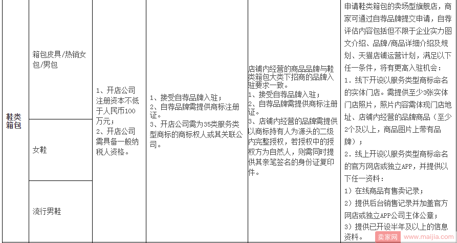 想要入驻天猫卖场型旗舰店，你要看看这些细则