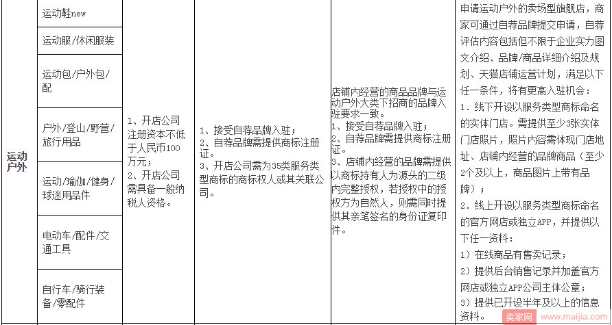 想要入驻天猫卖场型旗舰店，你要看看这些细则