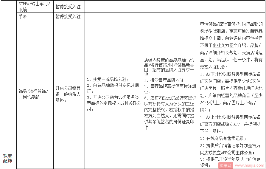 想要入驻天猫卖场型旗舰店，你要看看这些细则