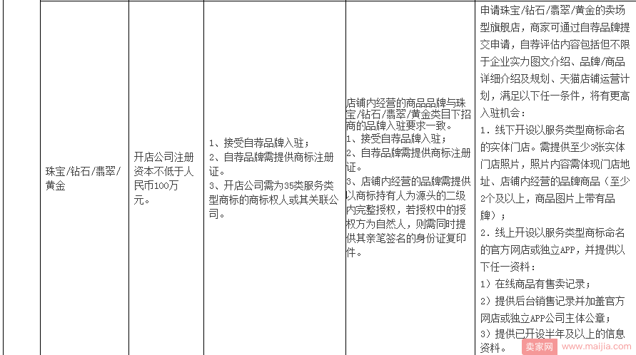 想要入驻天猫卖场型旗舰店，你要看看这些细则