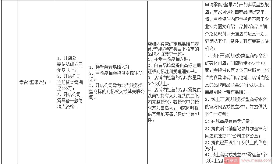 想要入驻天猫卖场型旗舰店，你要看看这些细则