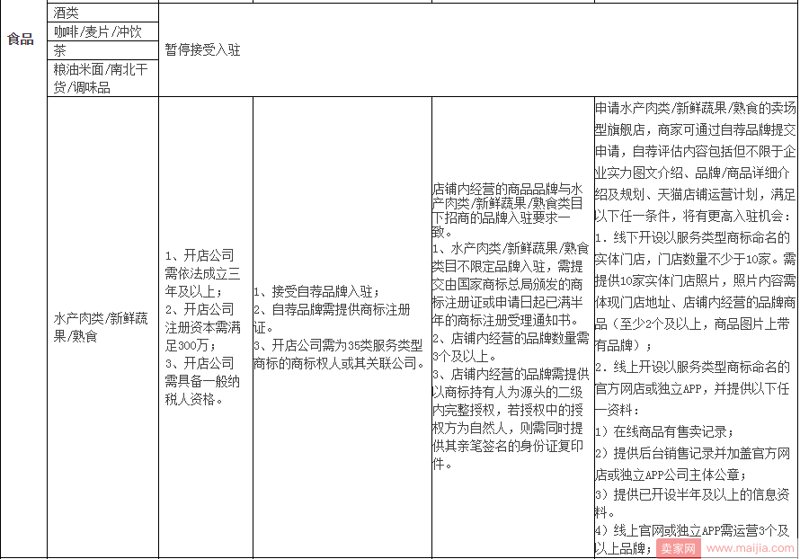 想要入驻天猫卖场型旗舰店，你要看看这些细则