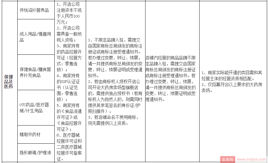 想要入驻天猫卖场型旗舰店，你要看看这些细则