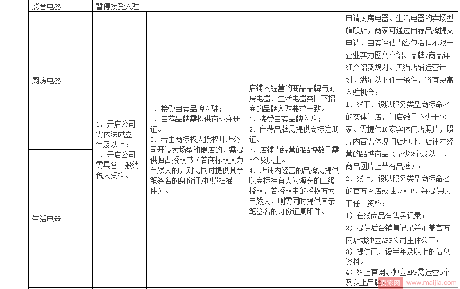 想要入驻天猫卖场型旗舰店，你要看看这些细则