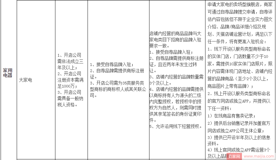 想要入驻天猫卖场型旗舰店，你要看看这些细则