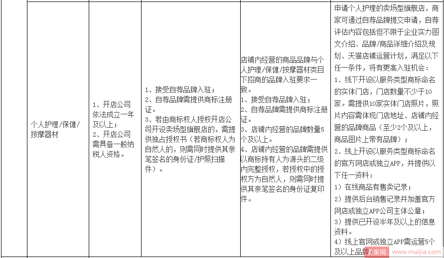 想要入驻天猫卖场型旗舰店，你要看看这些细则