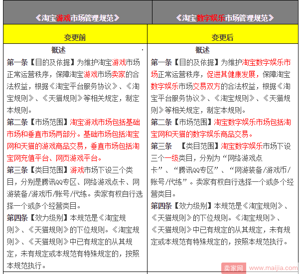 淘宝游戏市场大调整，连名称都变了！