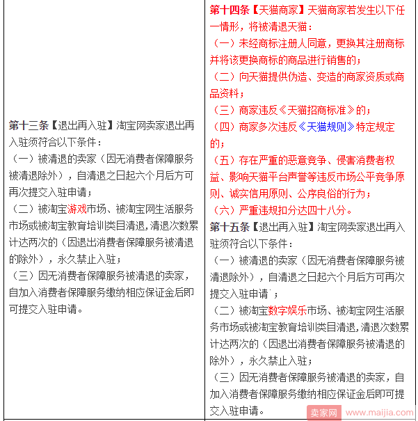 淘宝游戏市场大调整，连名称都变了！