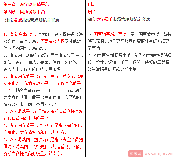 淘宝游戏市场大调整，连名称都变了！