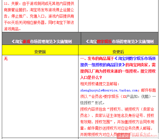 淘宝游戏市场大调整，连名称都变了！