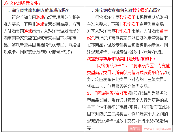 淘宝游戏市场大调整，连名称都变了！