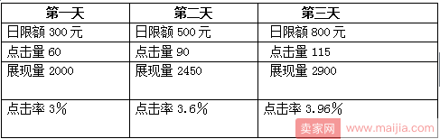 直通车三天快速上10分实操玩法操作详解，老司机带你上车