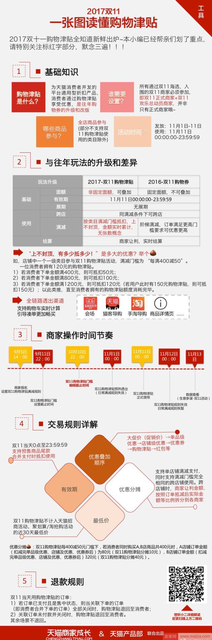 一张图读懂2017双11购物津贴