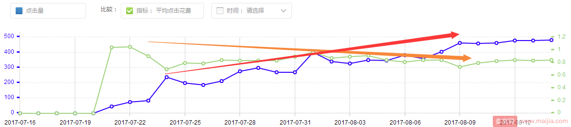 淘宝男装的旺季要到了，你准备好了吗？