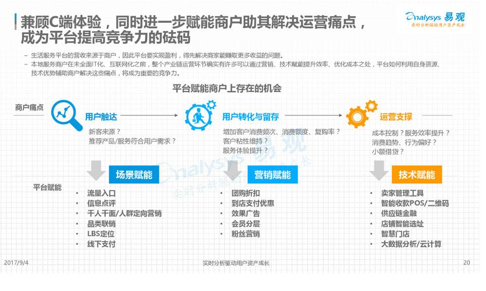 生活服务平台的营收来源于商户，因此平台要实现盈利，得先解决商家能赚取更多收益的问题。