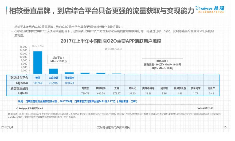 在移动互联网成为用户主流使用渠道的当下，这些活跃的用户资产对企业移动应用的依赖和使用行为，将通过迁移、转化、变现等路径给企业带来切实的经济利益。