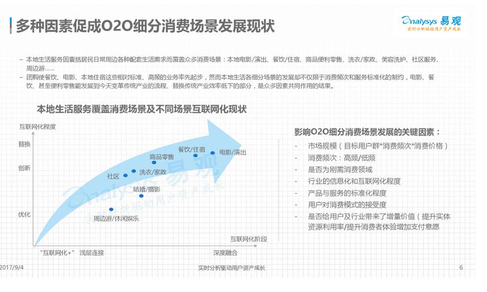 本地生活服务因囊括居民日常周边各种配套生活需求而覆盖众多消费场景：本地电影/演出、餐饮/住宿、商品便利销售、洗衣/家政、美容护肤、社区服务、周边游......